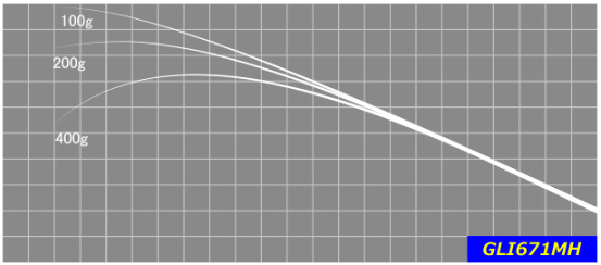 ジャストエースブランク GLI(グラス1ピースモデル)